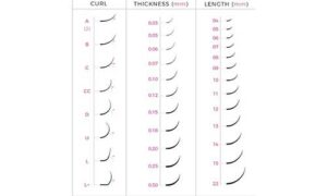 Eyelash-Extensions-Curl-Chart